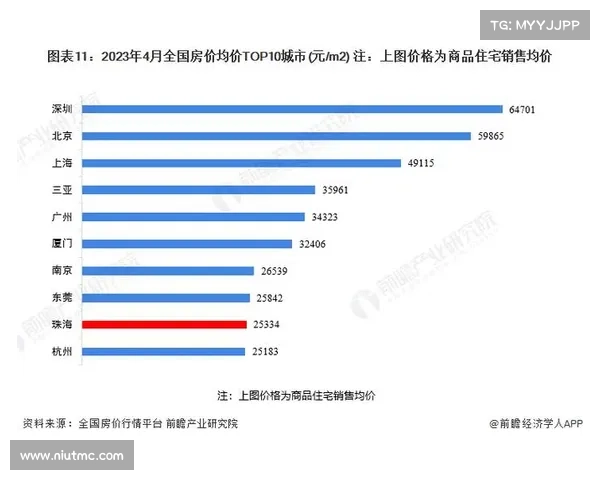 中国房地产开发企业TOP10榜单分析与行业发展趋势解读 中国房地产开发企业TOP10榜单分析与行业发展趋势解读