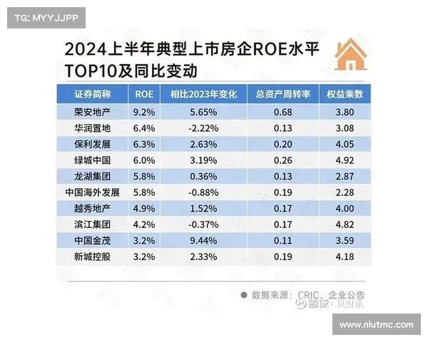 度中国房地产百强企业深度分析与发展趋势探讨 度中国房地产百强企业深度分析与发展趋势探讨